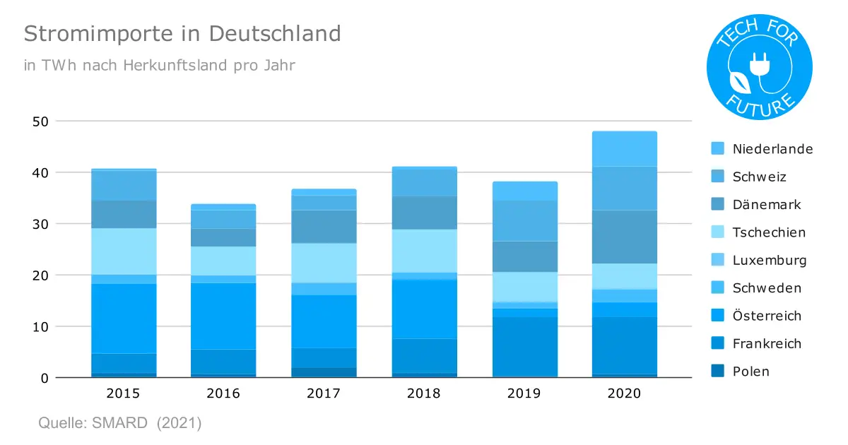 Fact Check: 18 Kernkraft-Mythen von Harald Lesch