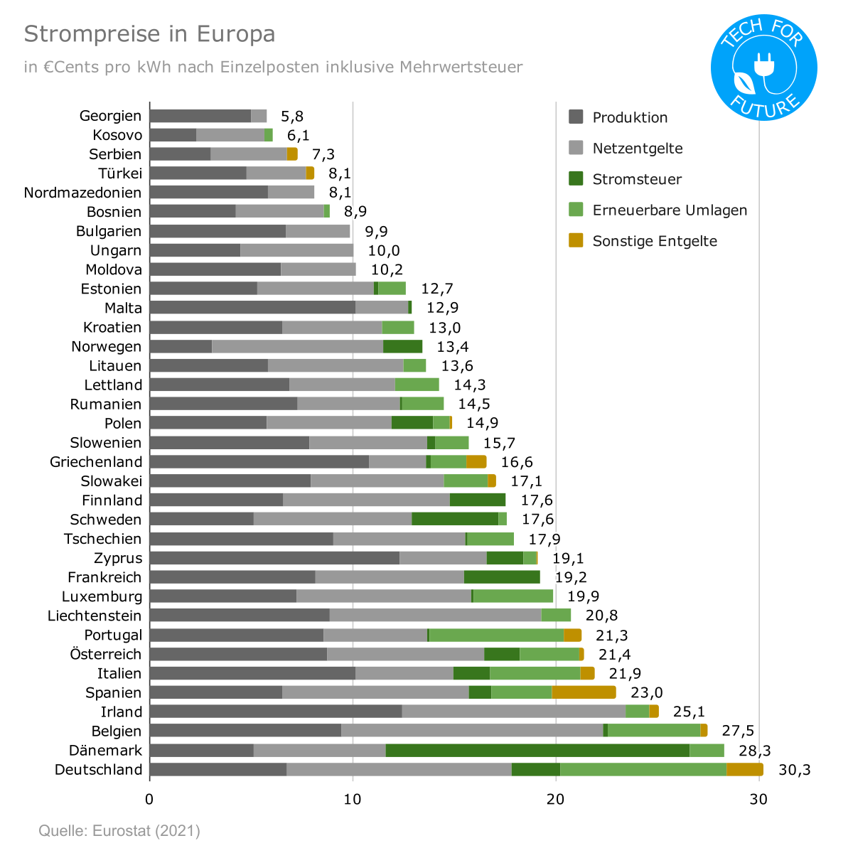 Strompreise-in-Europa.png