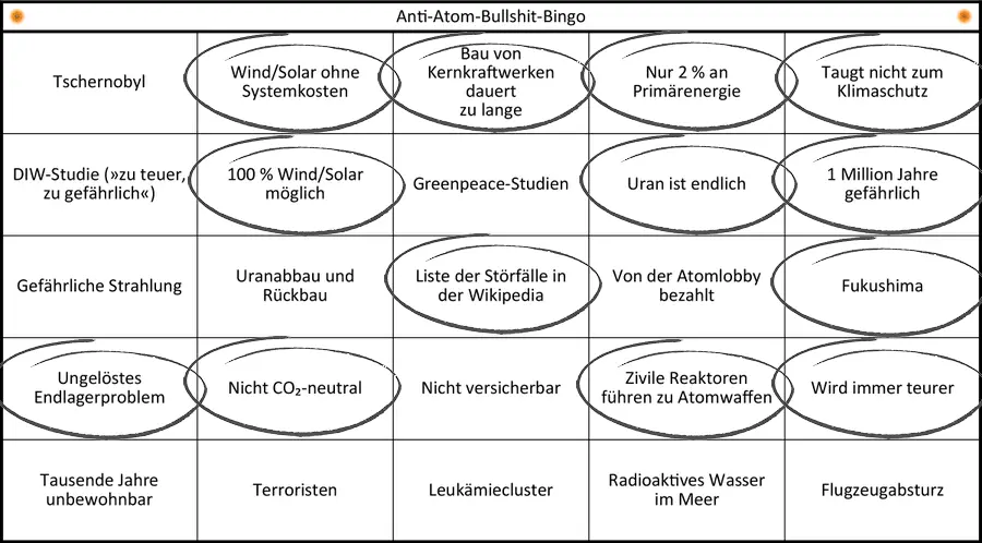 lesch bullshit bingo - Fact Check: 18 Kernkraft-Mythen von Harald Lesch