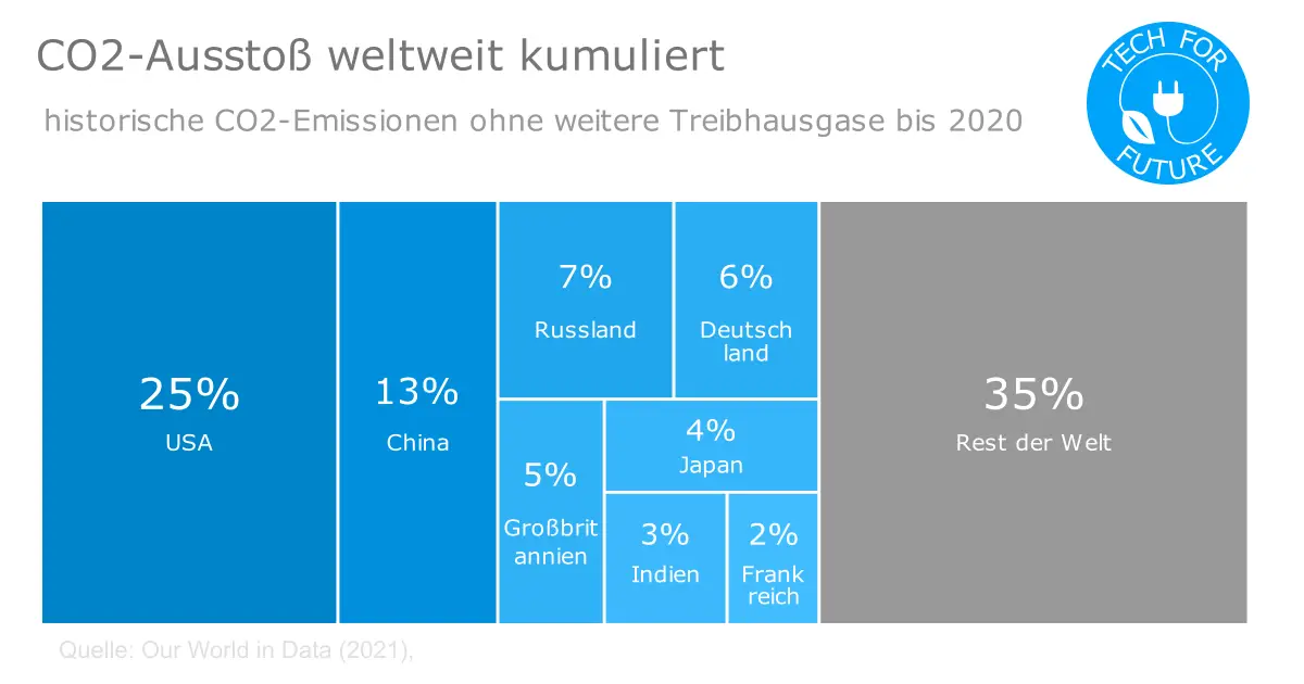 CO2 Ausstoss weltweit kumuliert treemap - CO2-Ausstoß weltweit: Treibhausgasemissionen pro Kopf nach Ländern