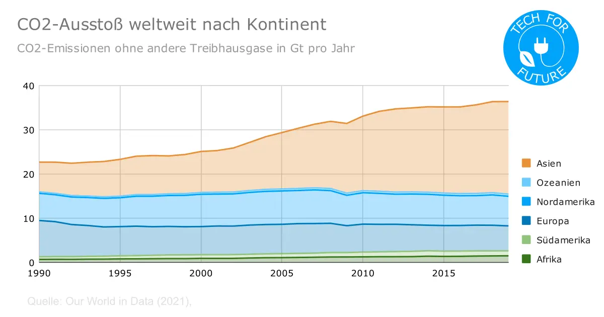 CO2-Ausstoß weltweit: Treibhausgasemissionen pro Kopf nach Ländern