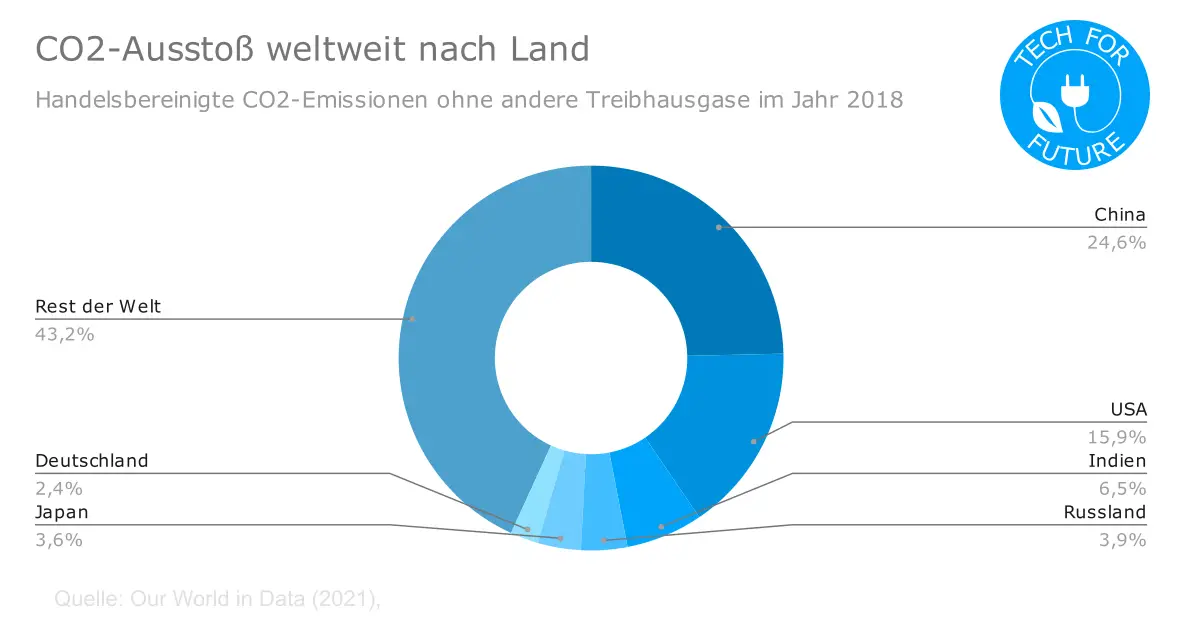 CO2 Ausstoss weltweit nach Land - CO2-Ausstoß weltweit: Treibhausgasemissionen pro Kopf nach Ländern