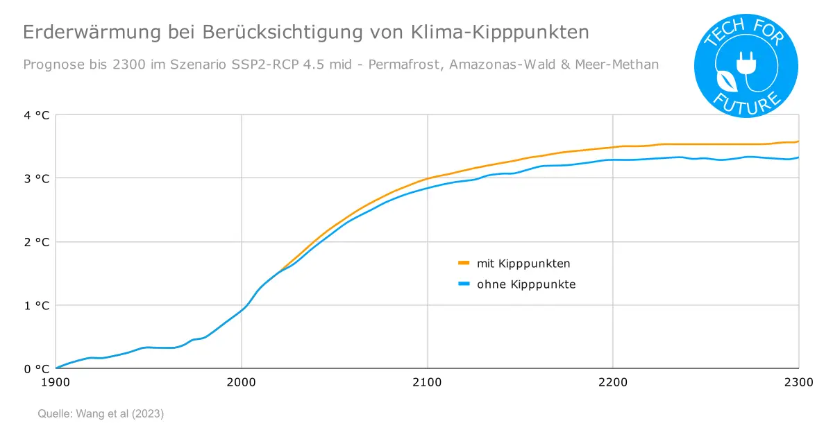 13 Klima-Kipppunkte: Kommt es zur Klimakatastrophe?