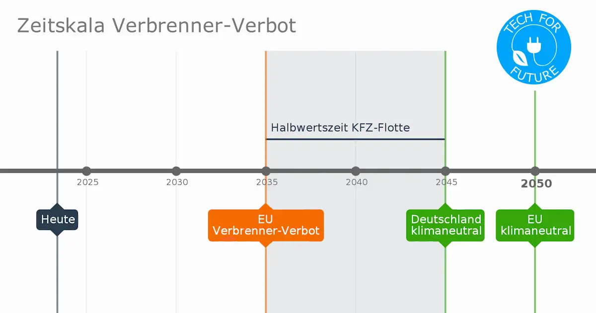 Der CO2-Preis erhitzt weiter die Gemüter