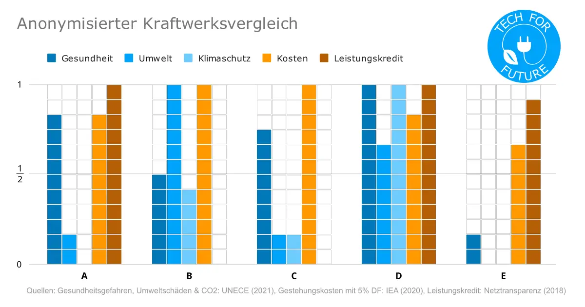 Mach den Test: Welche Energiequelle passt zu dir?